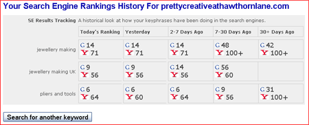 The puresilva Google and Yahoo! rank checking facility