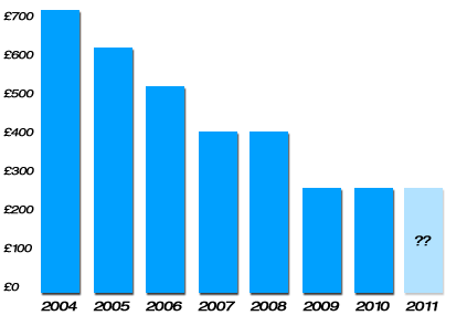 historical pricing of puresilva website template