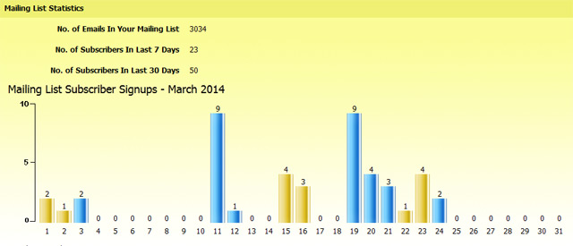 mail stats